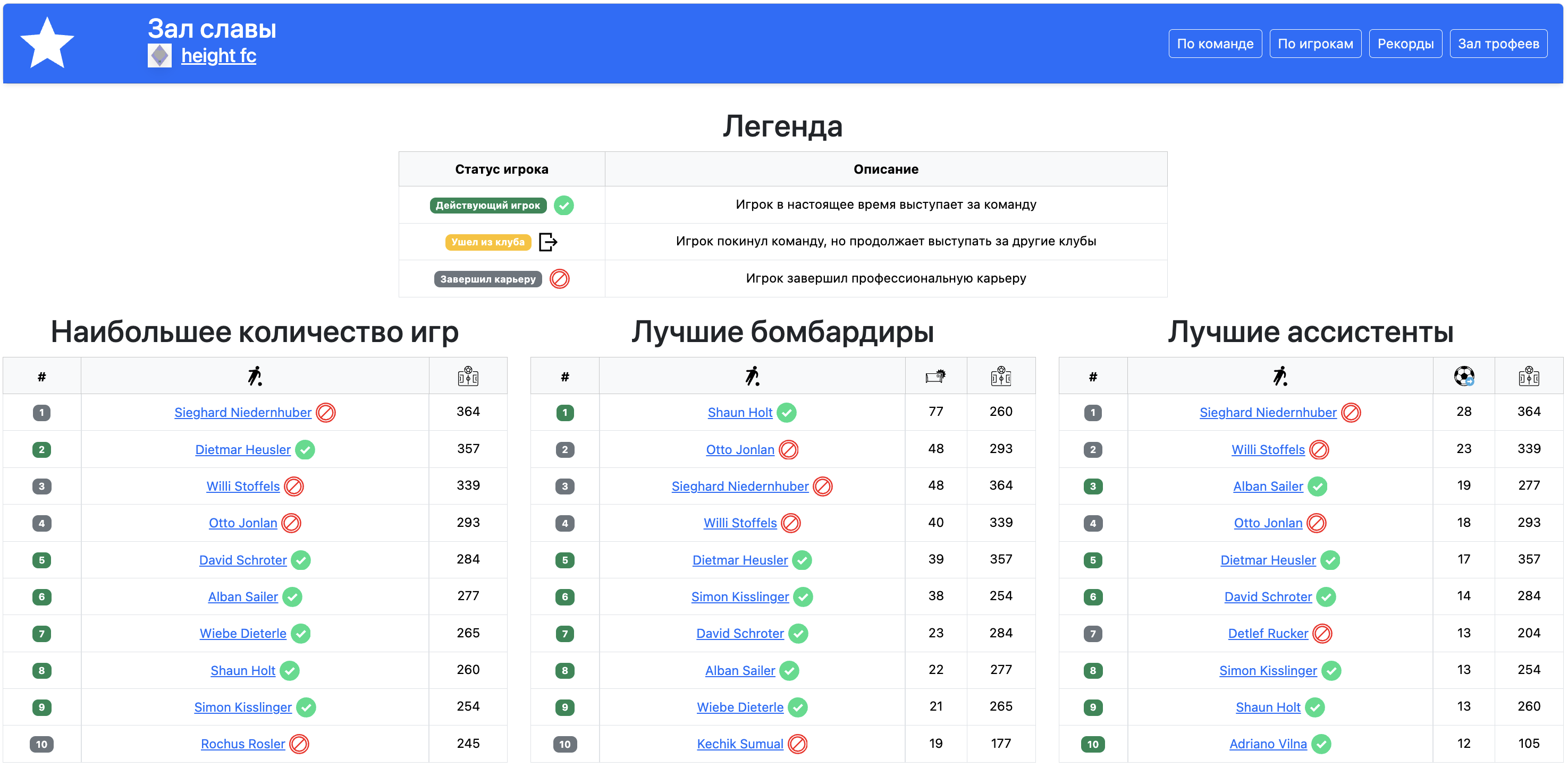Hall of fame page screenshot