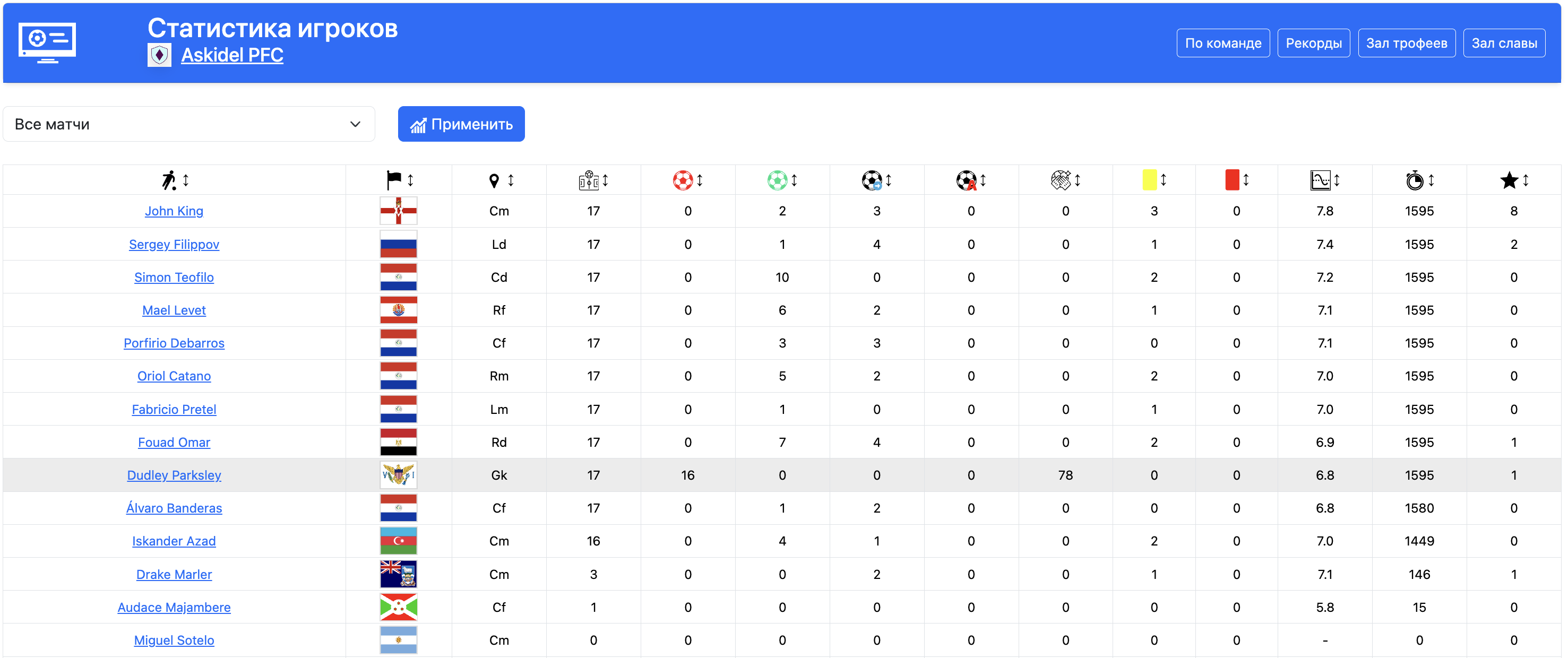 Statistics screenshot