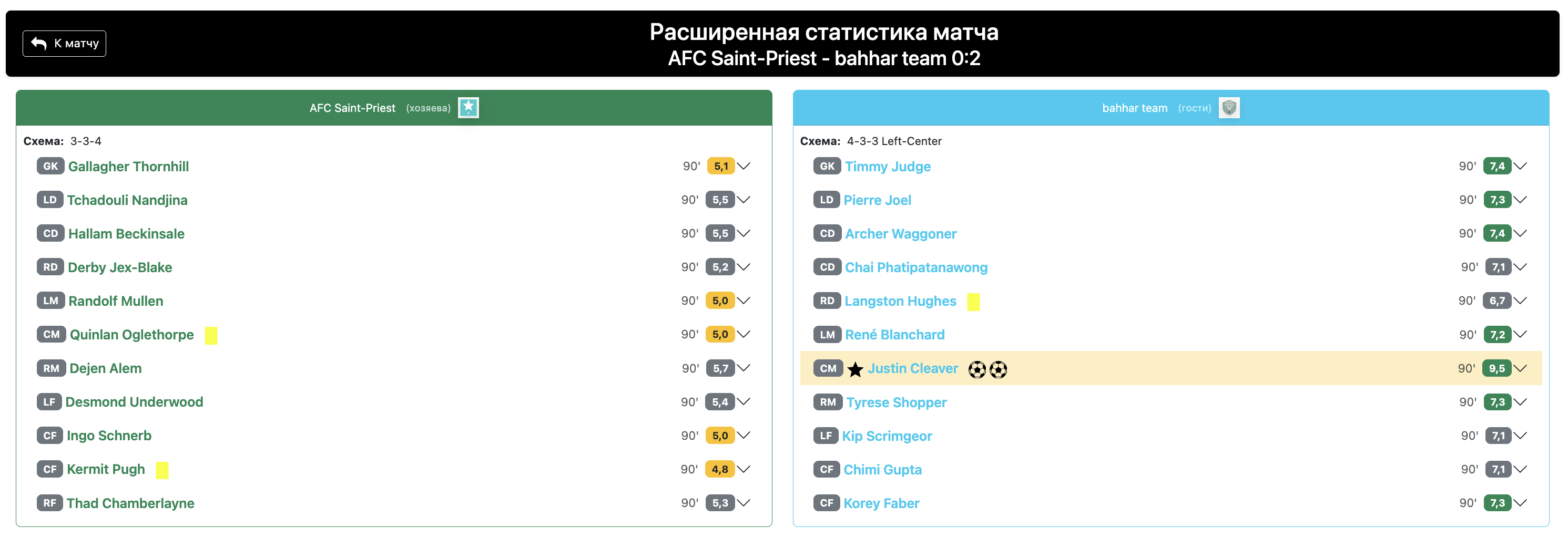 Расширенная статистика матча
