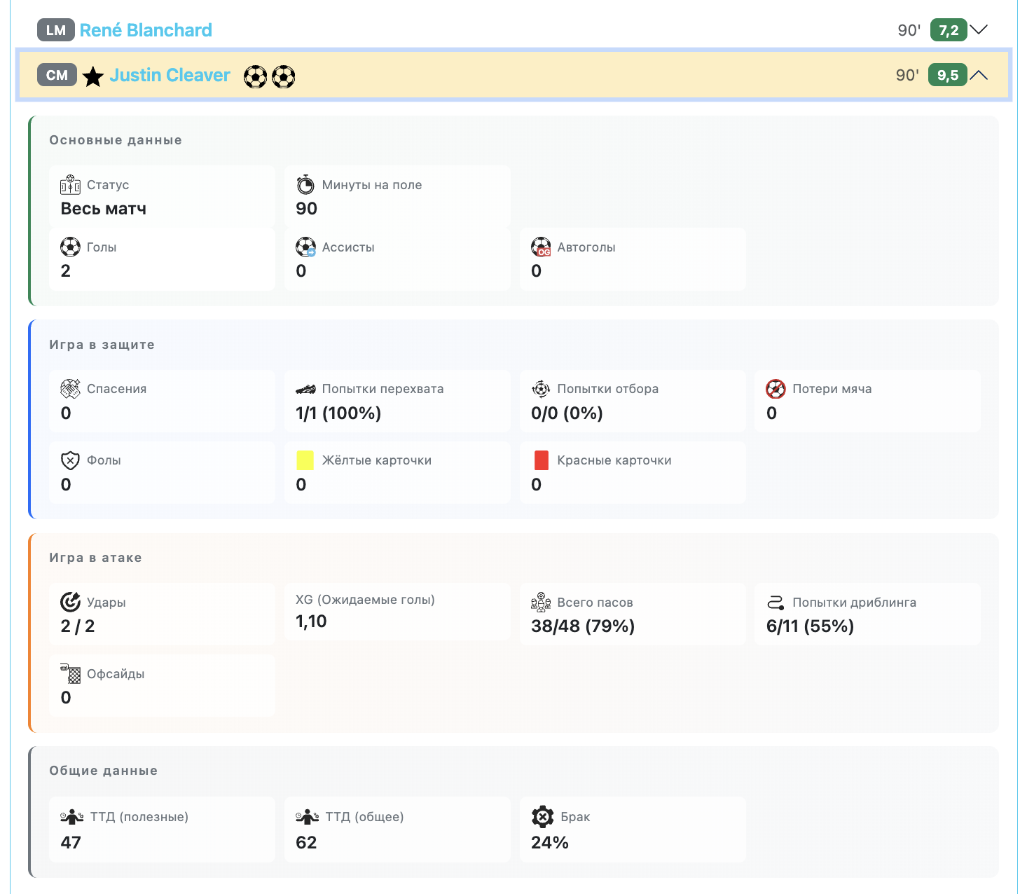 Детальная статистика игрока (в матче)