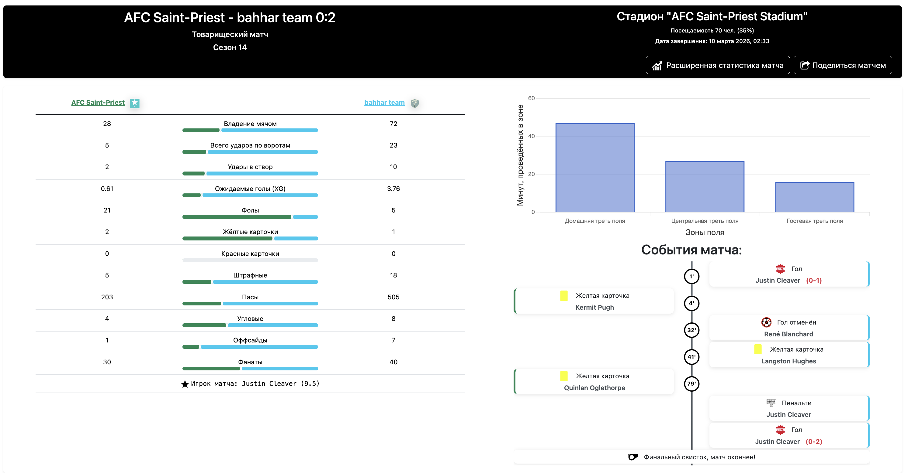 Результат матча