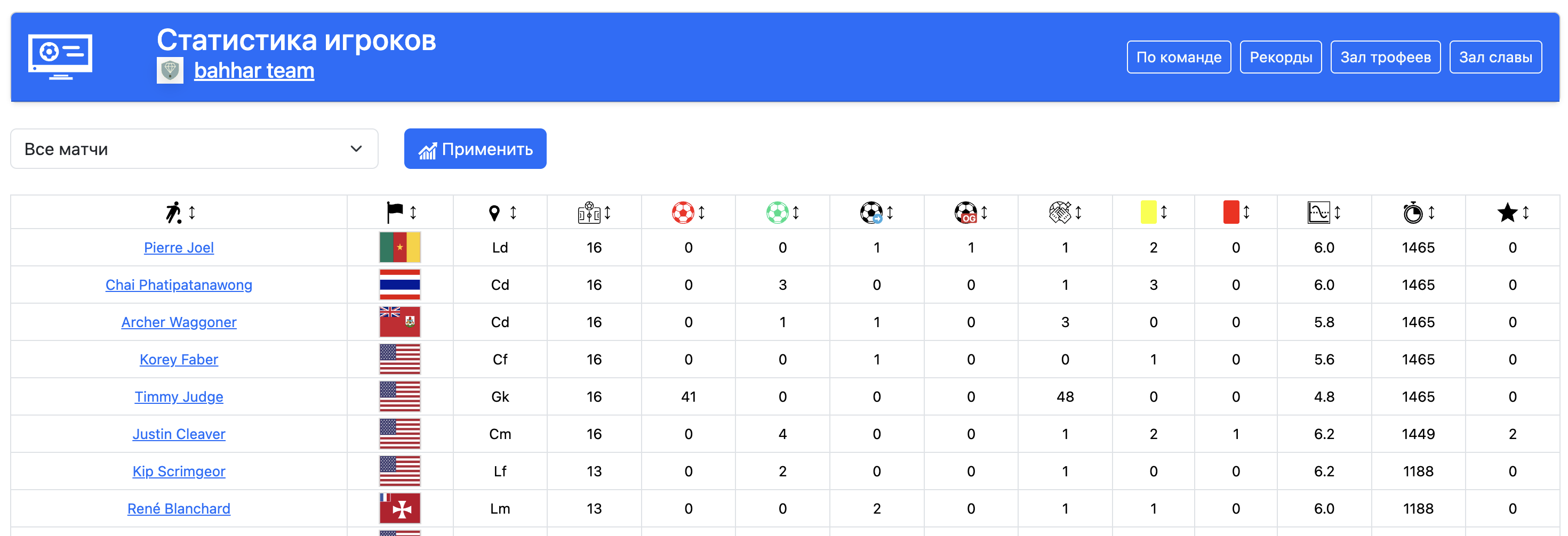 Статистика по игрокам