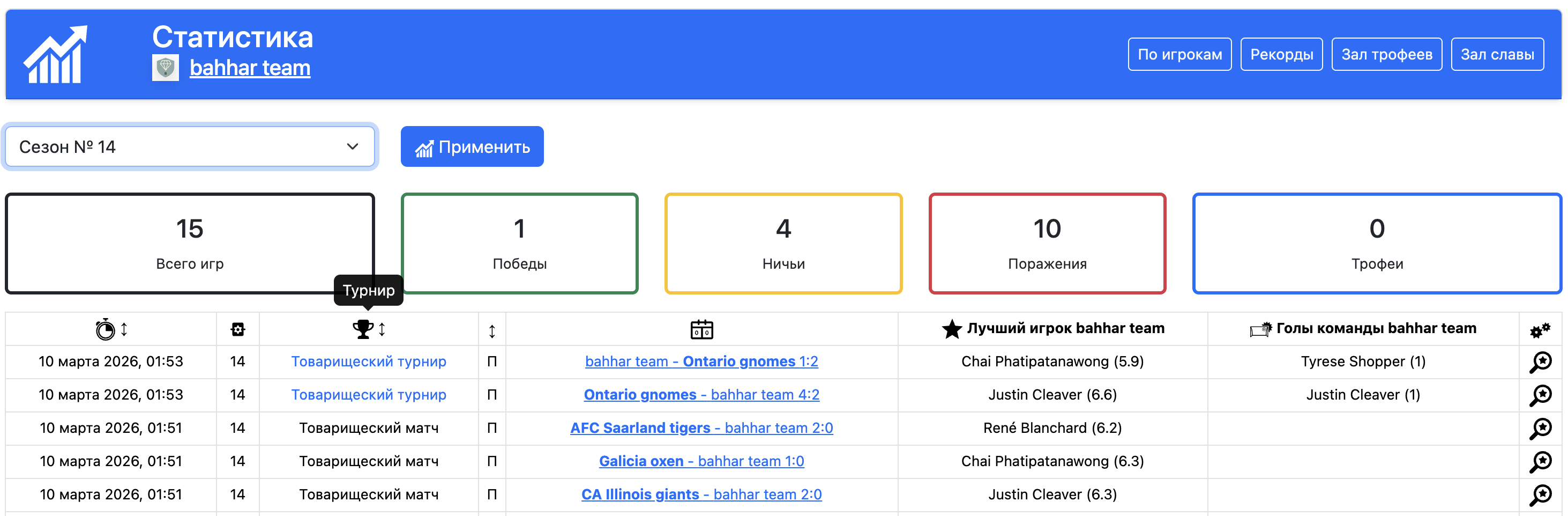 Статистика команды